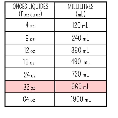 455 ml to oz|455 ml to oz